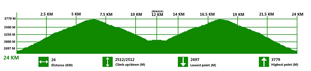 SHANGRI-LA Marathon & Ultra 24K Elevation