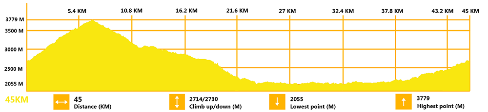 SHANGRI-LA Marathon & Ultra 45K Elevation