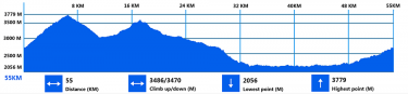 SHANGRI-LA Marathon & Ultra 55K Elevation